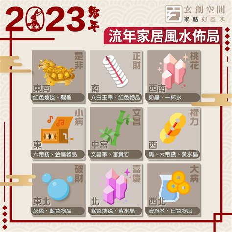 2023東方風水|2023最強風水布局！9大方位這樣擺就對了